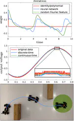 AutoKoopman: A Toolbox for Automated System Identification via Koopman Operator Linearization